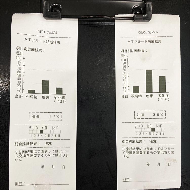 ATFの状態を診断