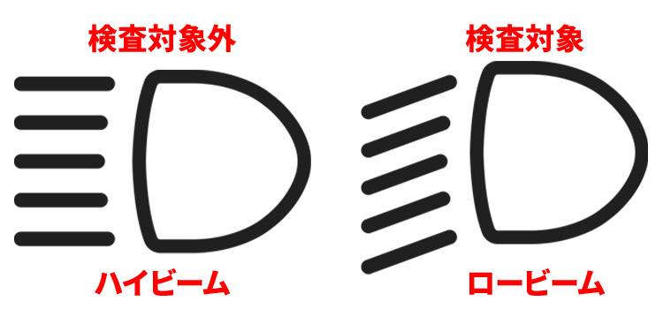 ヘッドライトのハイビームとロービーム